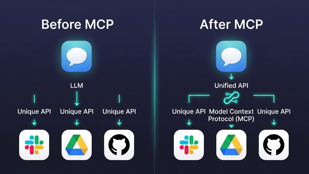 The Model Context Protocol (MCP)