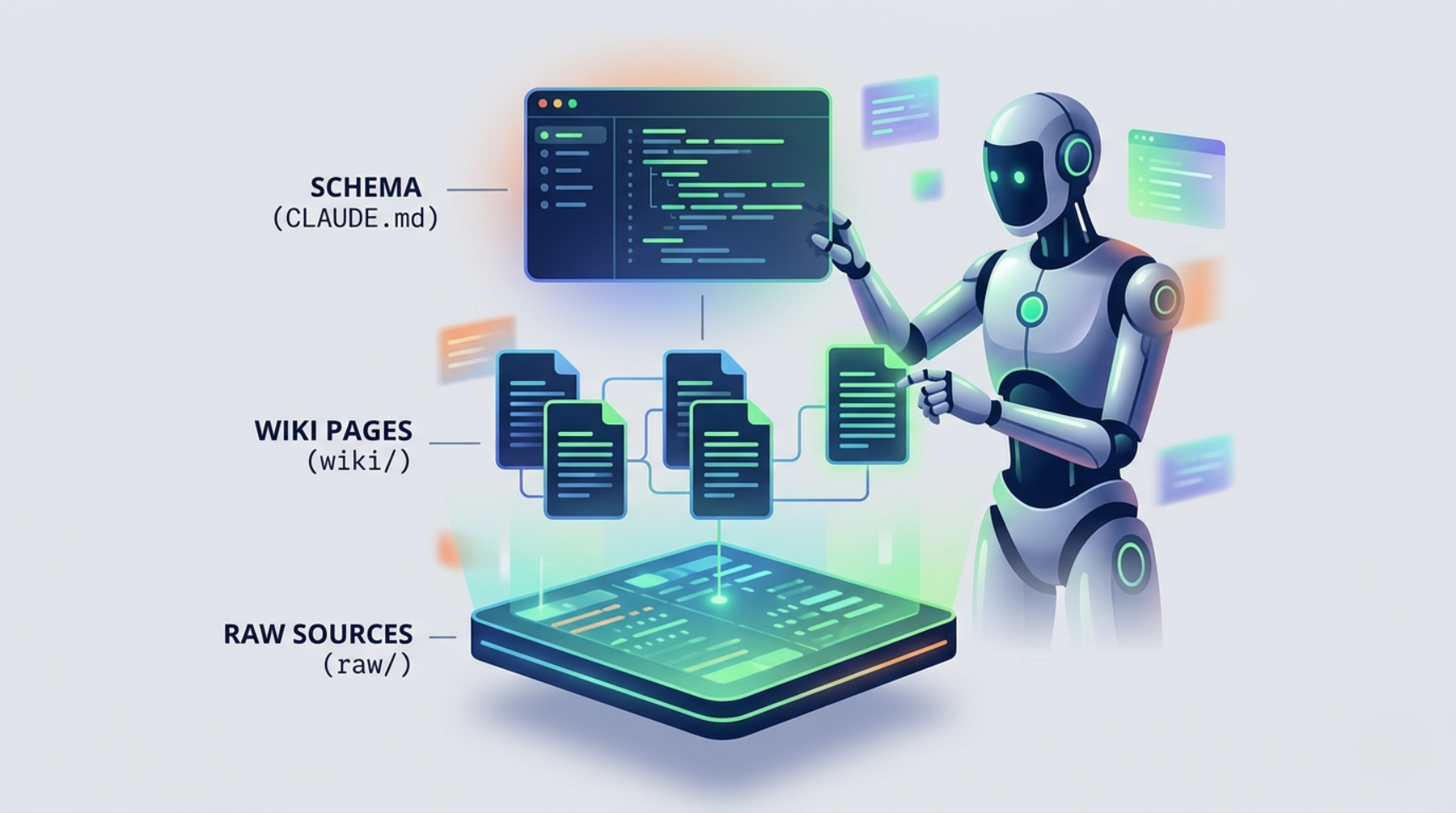 LLM Wiki: Karpathy's 3-Layer Pattern That Replaces RAG (2026 Guide)