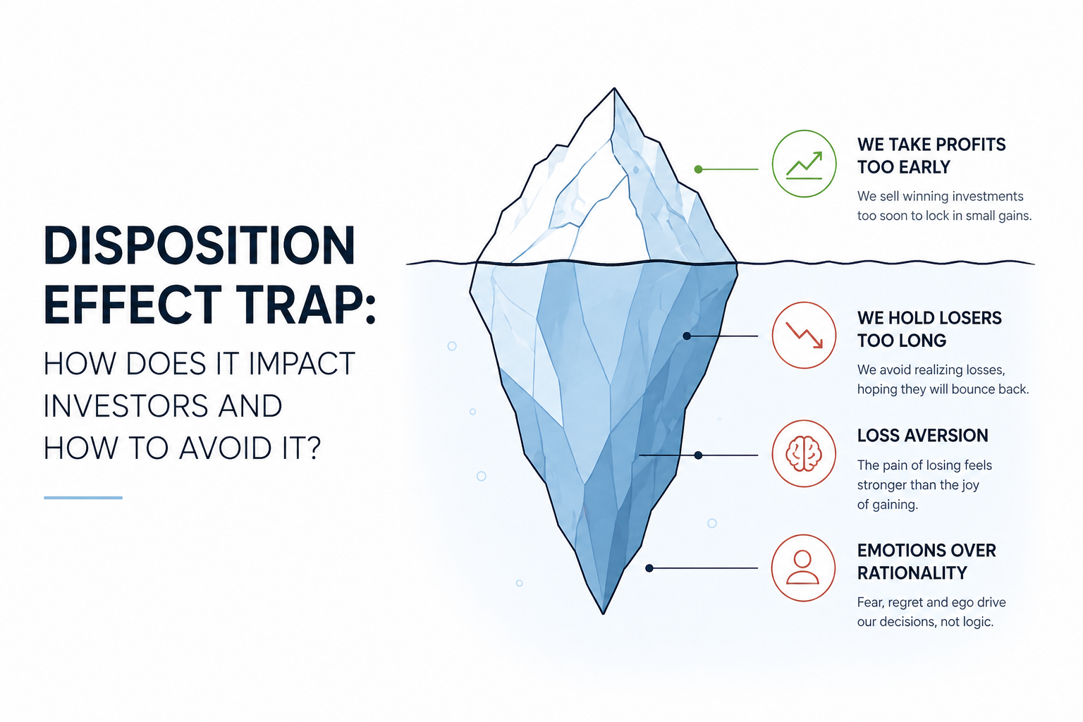 Disposition Effect Explained: Why Traders Sell Winners Too Early