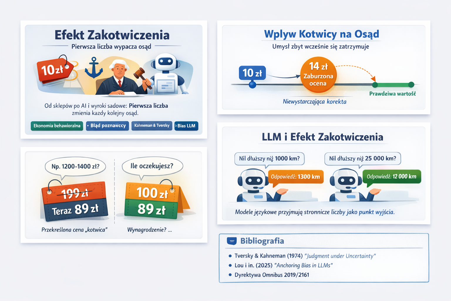 Efekt zakotwiczenia: 7 przykładów i jak działa w AI