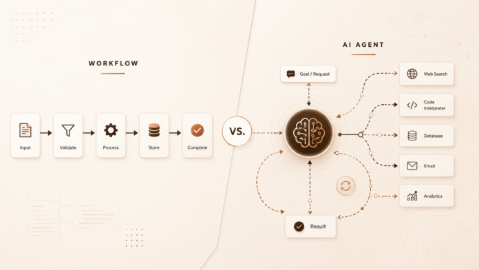 Agentic Workflows vs AI Agents: 2026 Decision Guide